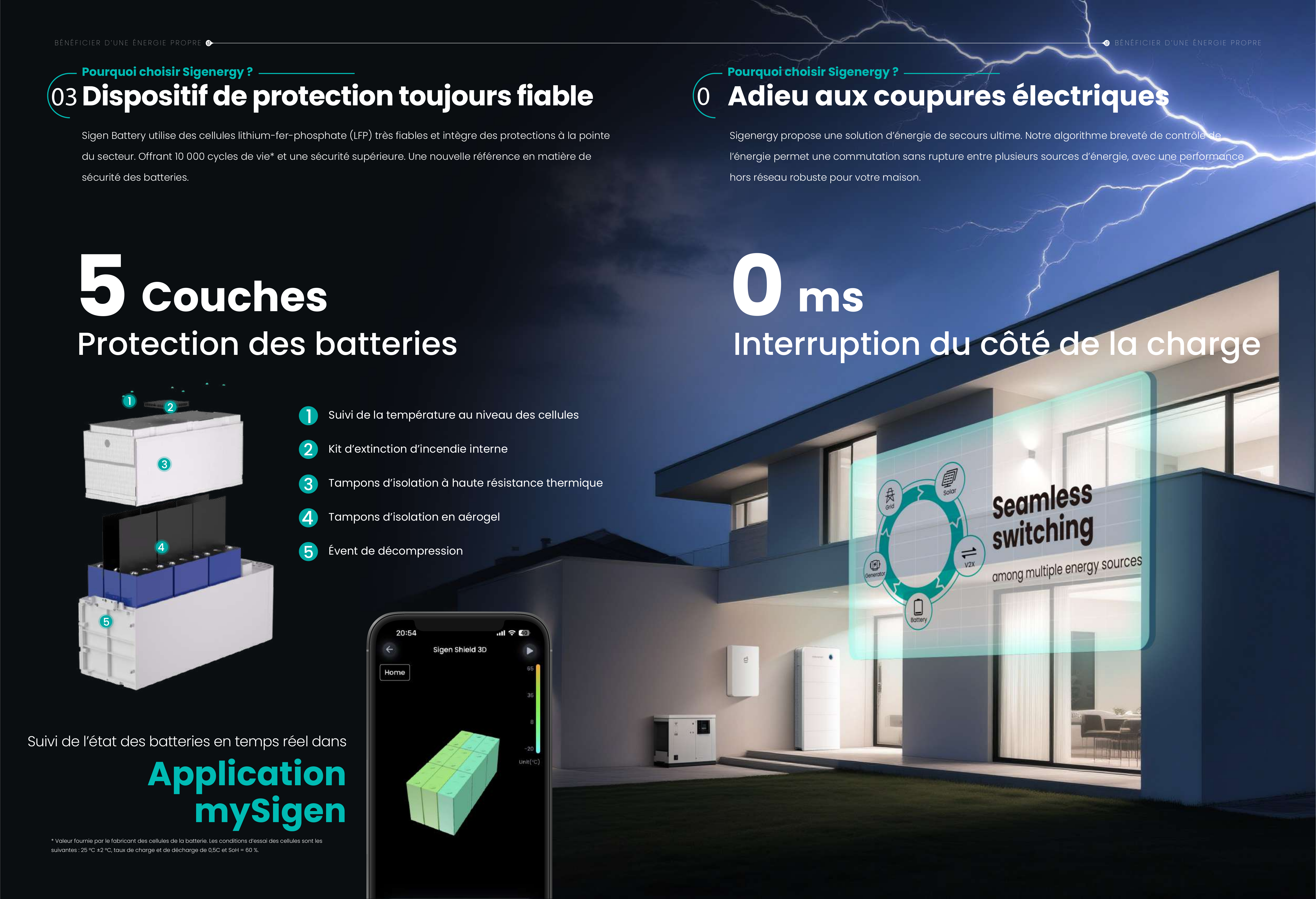Protection batterie SigenStor