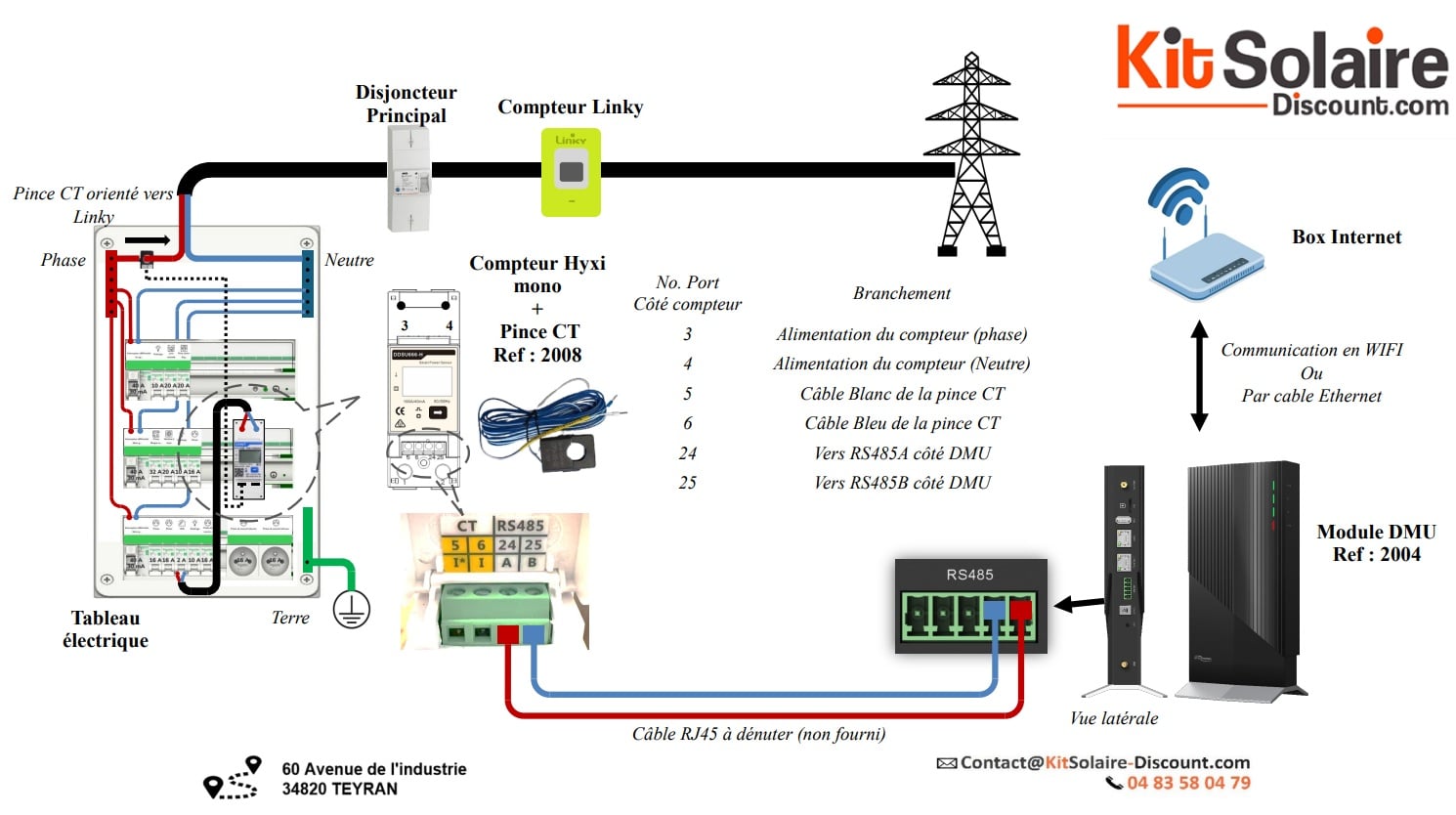 SCHEMA HYX 2008 COMPTEUR MONOPHASE